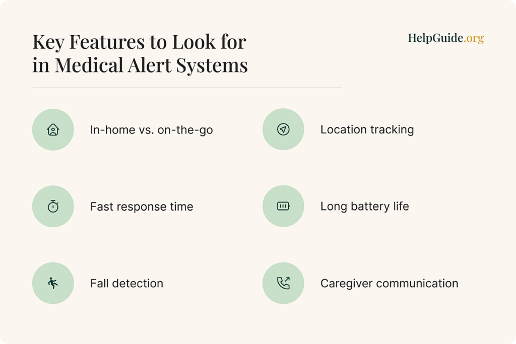 Key features graphic of medical alert systems